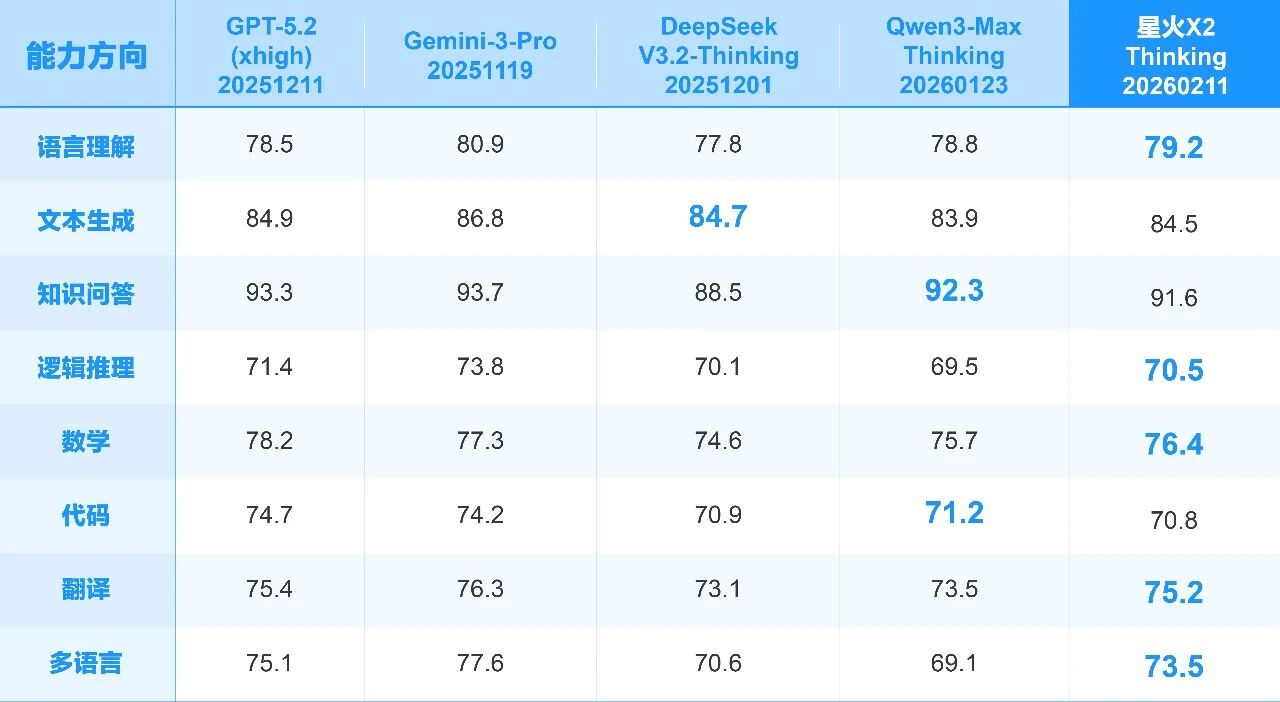单台昇腾服务器可跑！国产算力加持大模型升级，推理性能提升50%