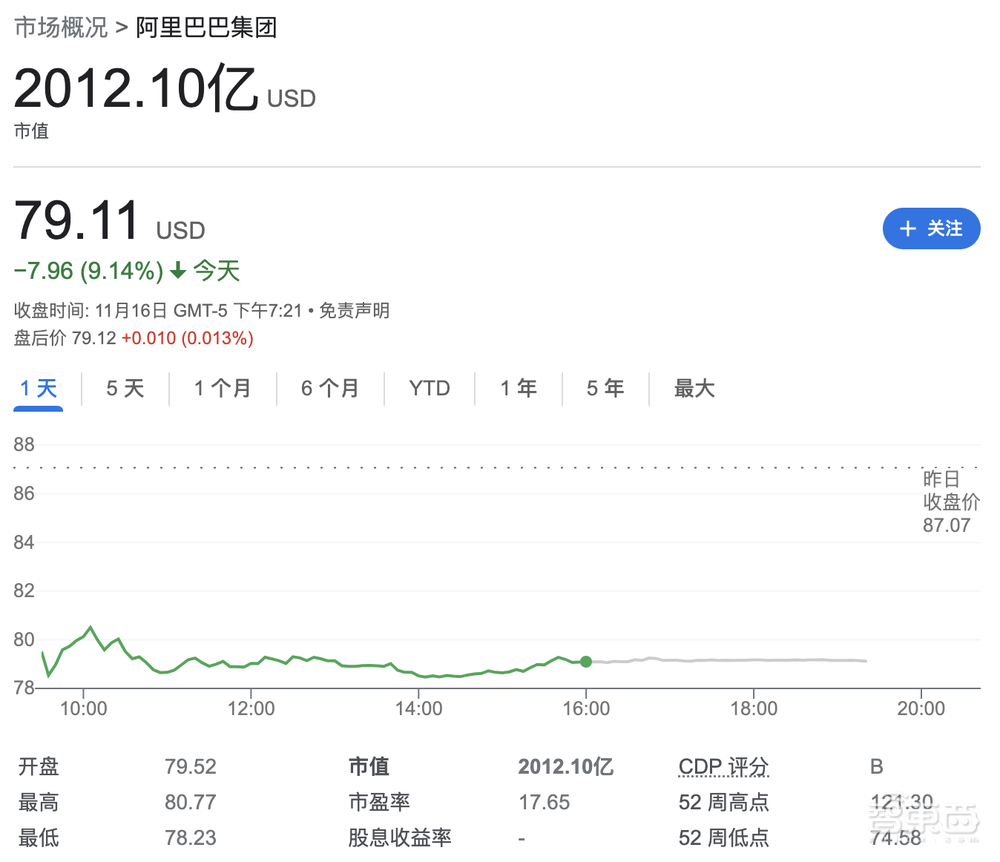 阿里突发！停止分拆阿里云