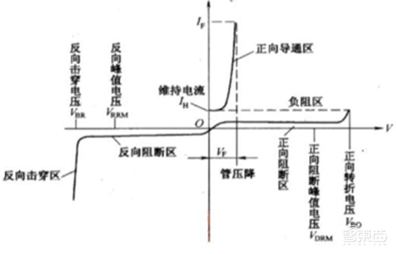 揭秘本土IC行业现状!国产替代三大黄金赛道,“赶英超美”最佳路线【附下载】| 智东西内参