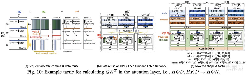 大模型芯片轰向Hot Chips顶会!架构创新巅峰对决,功耗比游戏显卡还低
