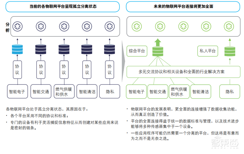 德勤全球智慧城市2.0报告！中国占了世界一半【附下载】| 智东西内参