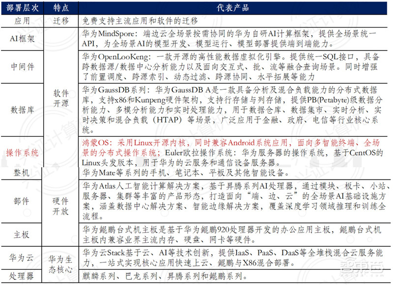 鸿蒙系统全面解析,诞生背景、技术细节生态圈一文看懂 | 智东西内参
