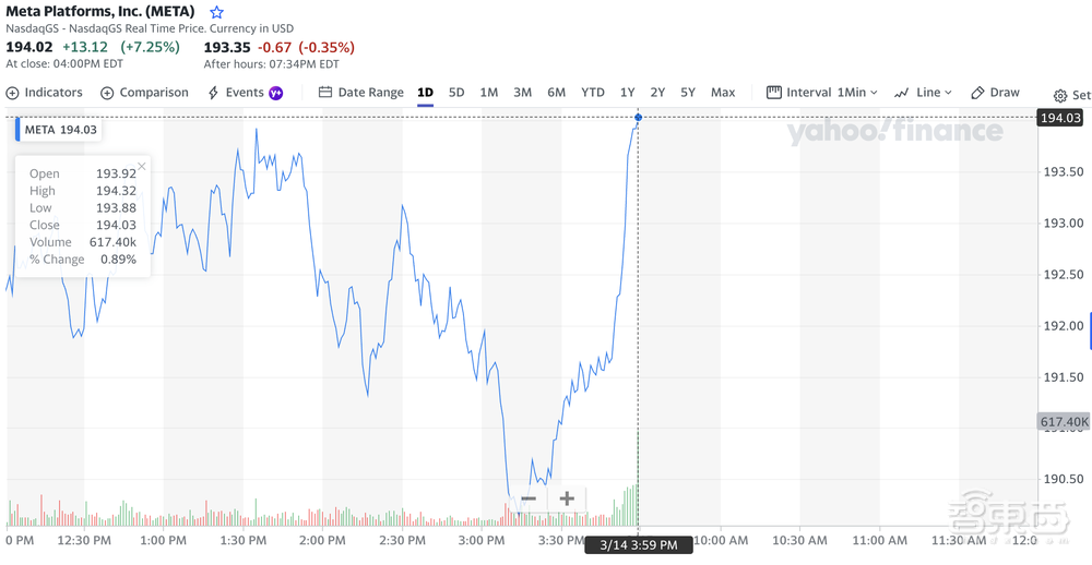 突发！Meta再裁逾10000人，这次还是为了元宇宙