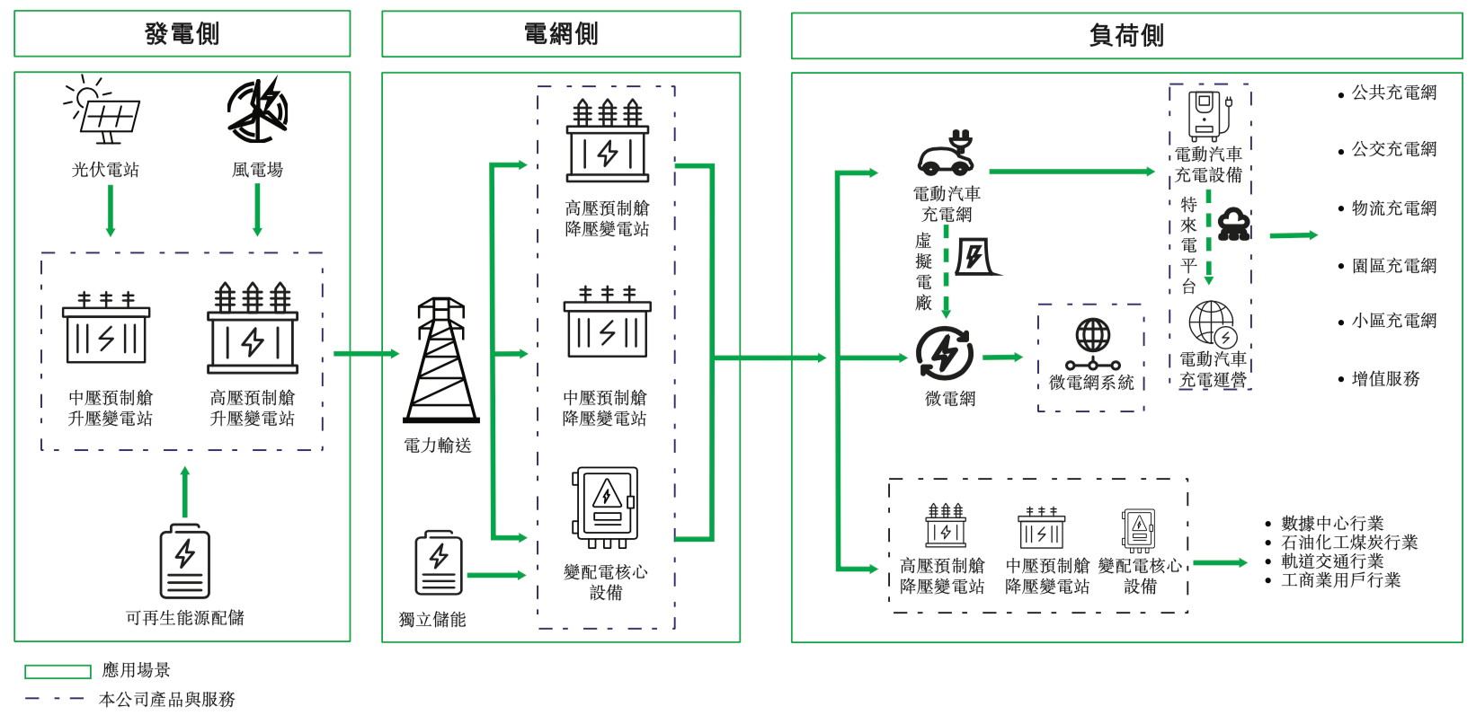 中国充电桩“一哥”进军港股！手握6.9万座充电站，5000万注册用户