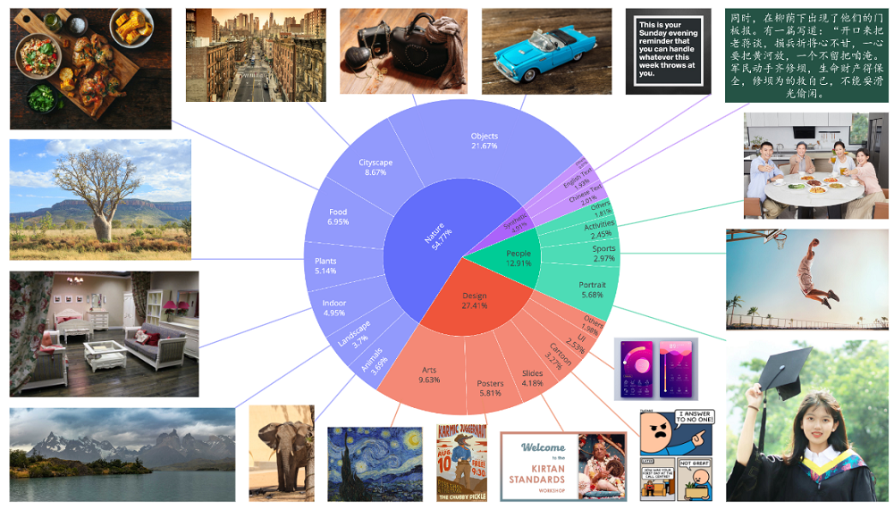 阿里开源图像大模型,实测中文渲染能力绝了!精准搞定复杂字体排版,硬刚字节OpenAI