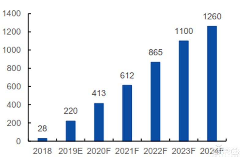 揭秘本土IC行业现状！国产替代三大黄金赛道，“赶英超美”最佳路线【附下载】| 智东西内参