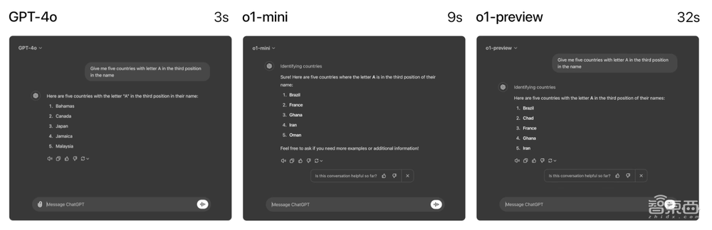 OpenAI草莓模型深夜突袭!理化生达博士生水平,比GPT-4o强多了,ChatGPT可用