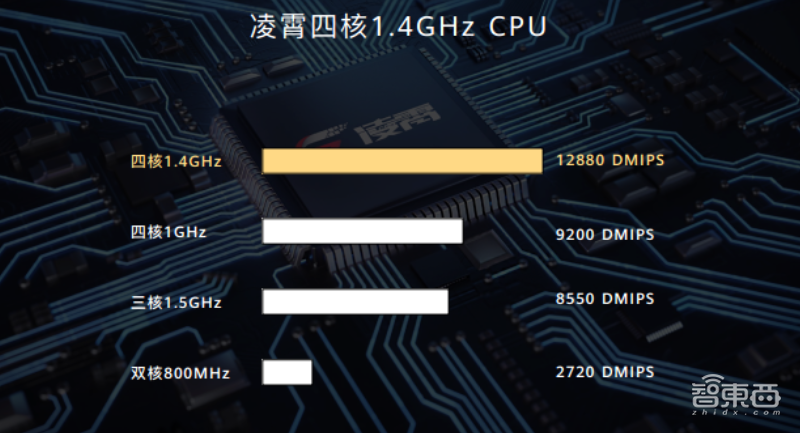深挖芯片护城河，华为Wi-Fi 6+让路由器“多穿一堵墙”
