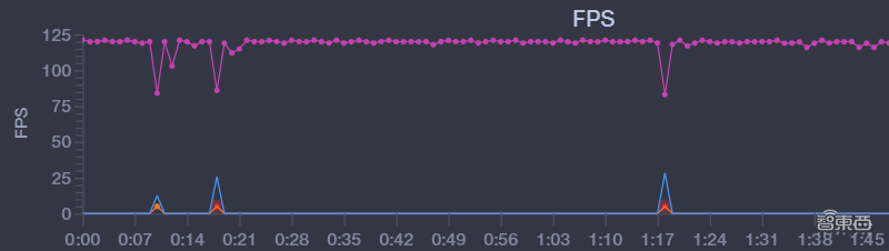 一加8 Pro体验：定制芯片补齐高帧内容，拍照升级“讨人眼球”