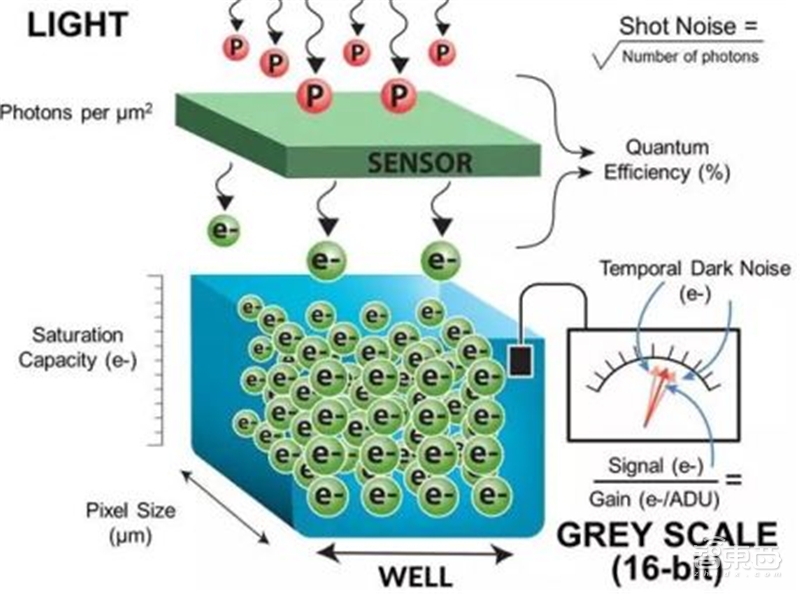 手机像素大战时代落幕!光学镜头大战开启,一文看尽产业真相【附下载】| 智东西内参