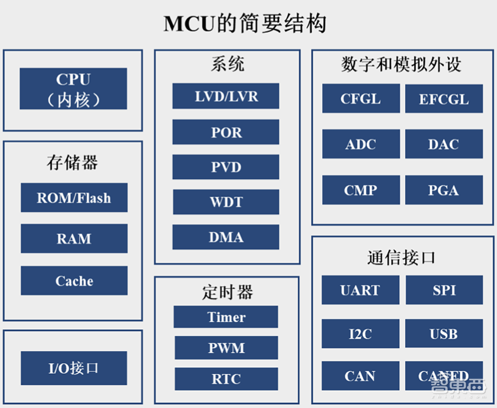 中科大亲兄弟联手,冲刺科创板IPO!车规级收入两年暴涨273倍,芯片落地理想比亚迪