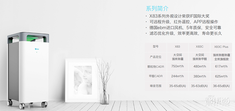 起底352:不造假不将就,坚持“活下去”