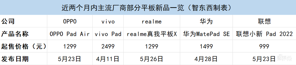 被低估的平板电脑,正被手机巨头敲开新世界的大门