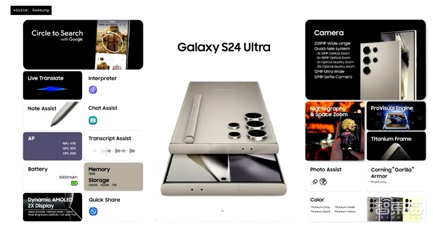 三星“All in AI”!安卓新机皇S24 Ultra炸场,手指一圈就能搜索,联手谷歌AI