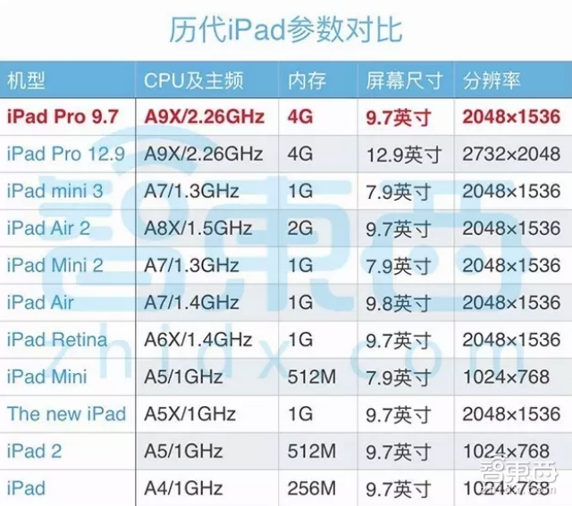 史上最便宜苹果手机!iPhone SE发布干货看这篇就够了