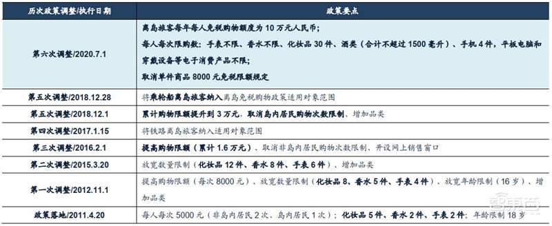 百页报告深度解析“内循环”经济,详解十三个受益行业 | 智东西内参