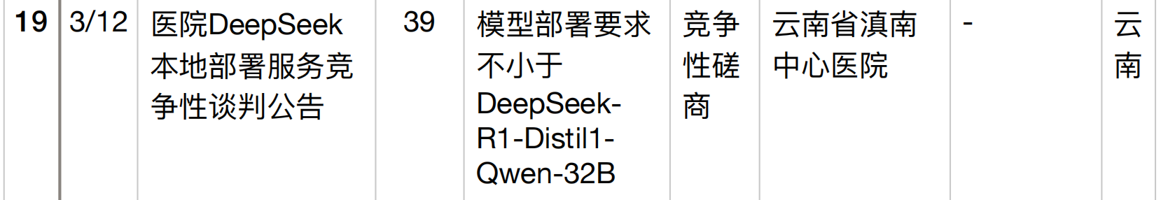 半年196个DeepSeek大单梳理！这5个省份热钱最多
