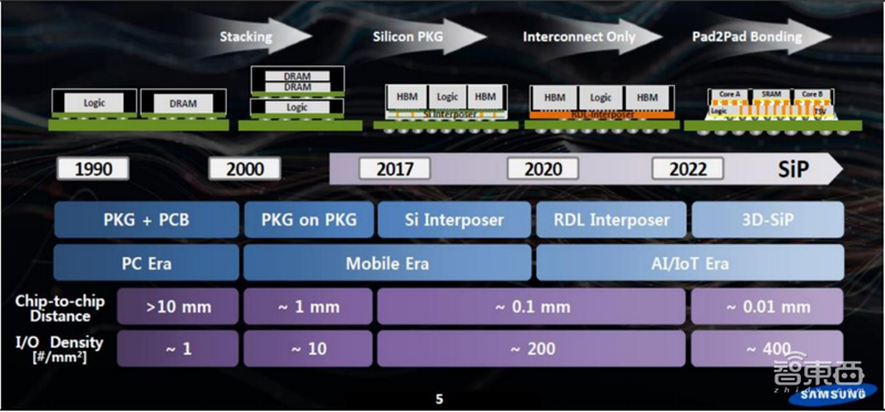 揭秘Chiplet技术,摩尔定律拯救者,两大阵营、六个核心玩家【附下载】| 芯东西内参