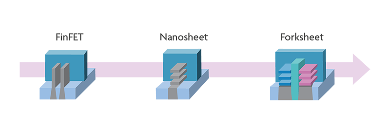 全球冲刺3nm芯片：最烧钱的技术战！100亿美元起