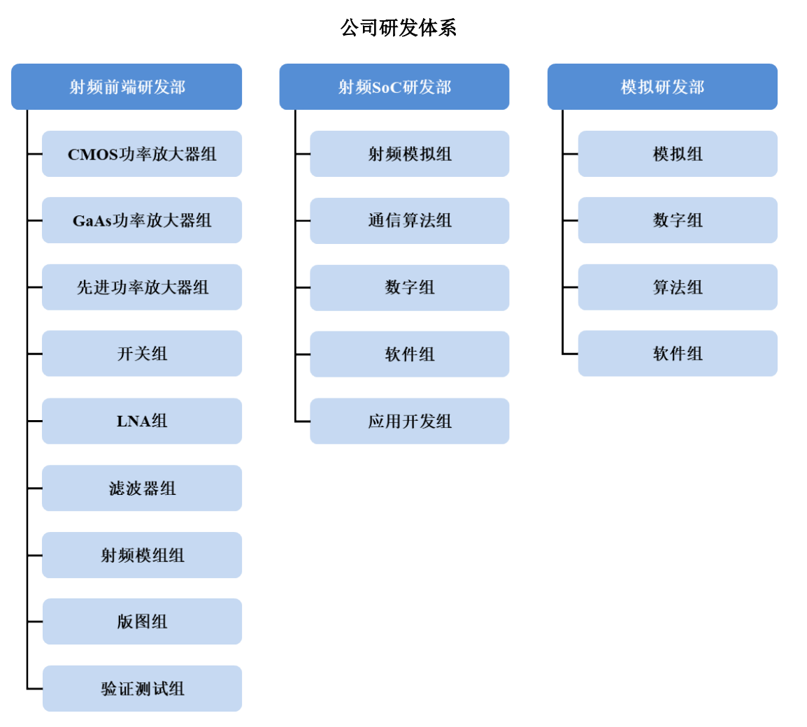 華為小米投的北京芯片龍頭IPO了！開盤暴漲189%
