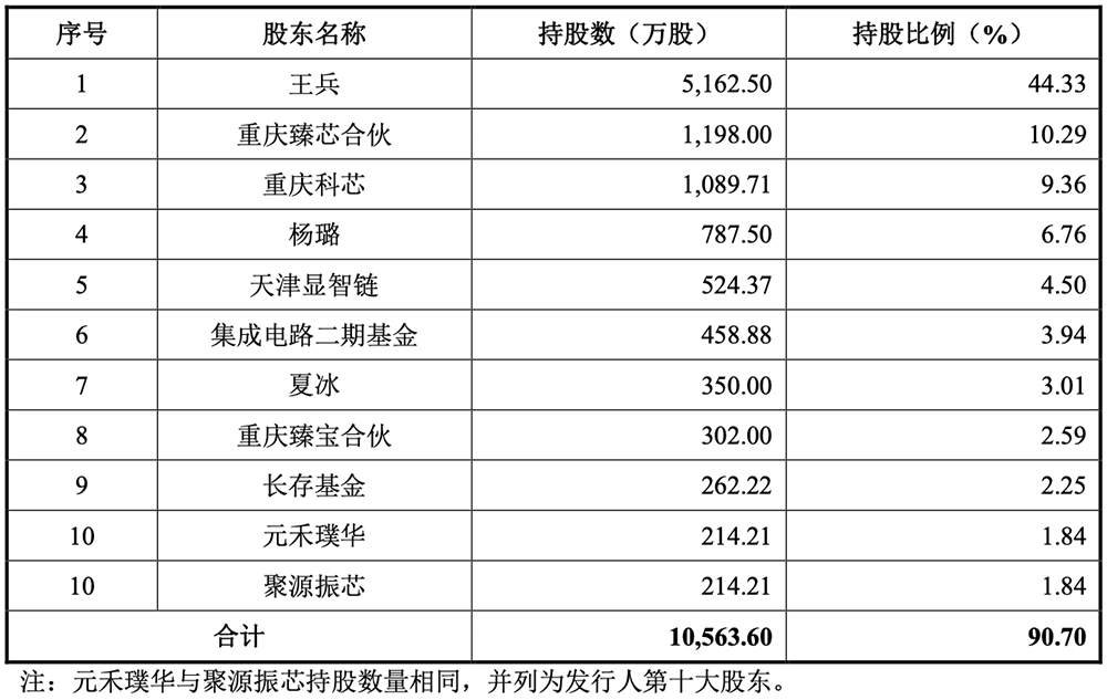 重慶半導(dǎo)體設(shè)備零部件商IPO獲受理：9年干成國內(nèi)第一，擬募資14億