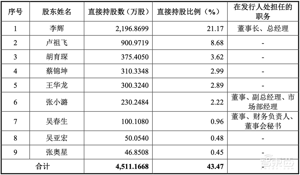 南京冲出一个半导体设备IPO！大硅片龙头参投，股价涨超38%