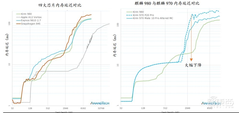 8成国人在用国产手机!中国手机十年崛起路【附下载】| 智东西内参