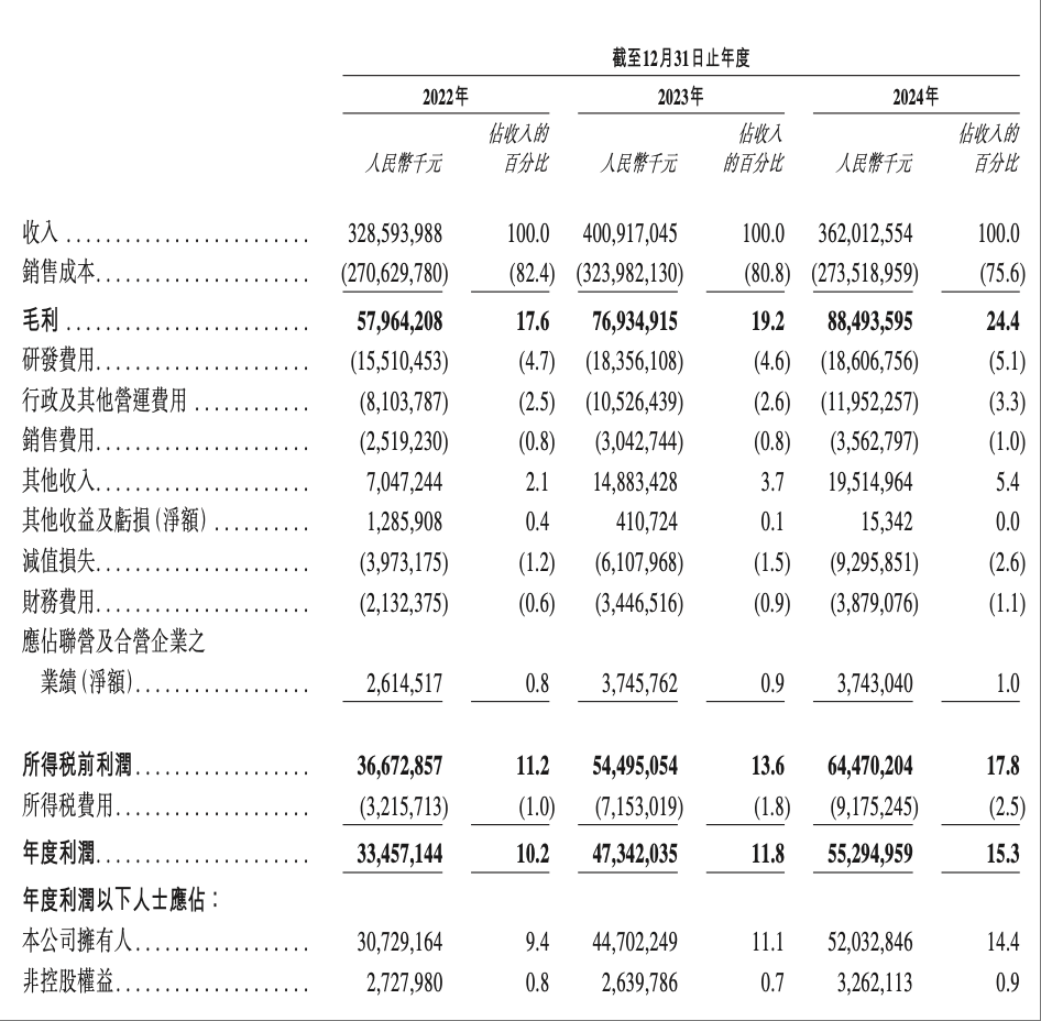 刚刚，宁德时代港股上市！开盘大涨13%，加速全球化布局