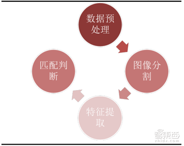 让李彦宏梭哈的AI+医疗有何神通 产业链报告解读万亿市场【附下载】|智东西内参