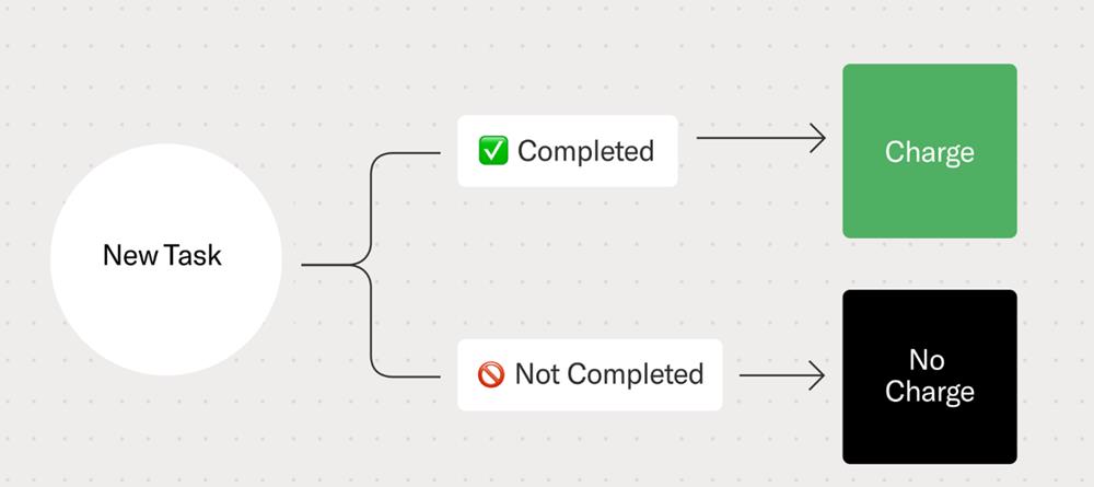 企业AI投入陷ROI迷局,“按效付费”能破解AI落地难题吗?