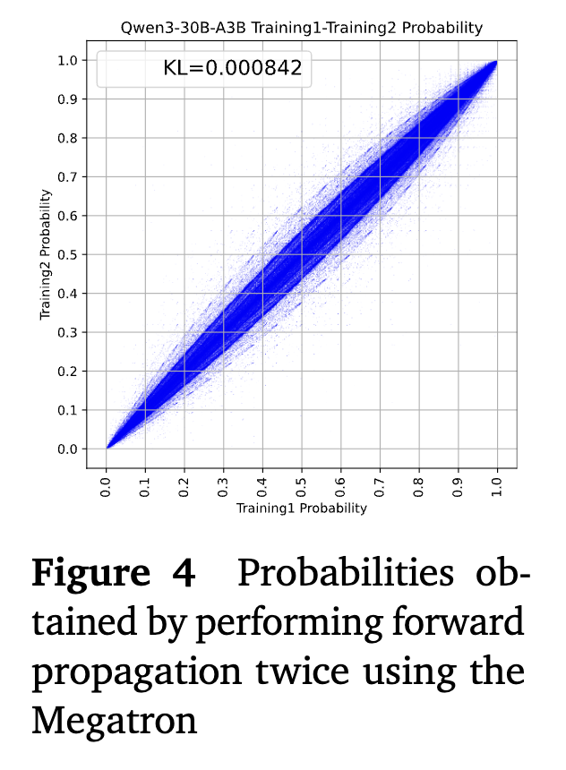 小米AI新论文！雷军千万年薪要挖的DeepSeek天才少女署名
