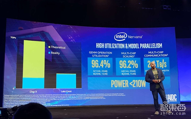 英特尔AI大会现场：秀AI作曲神技！推新版AI芯片
