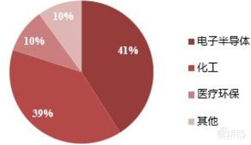 揭秘电子特气,芯片制造的血液,八大国内玩家一文看懂 | 智东西内参