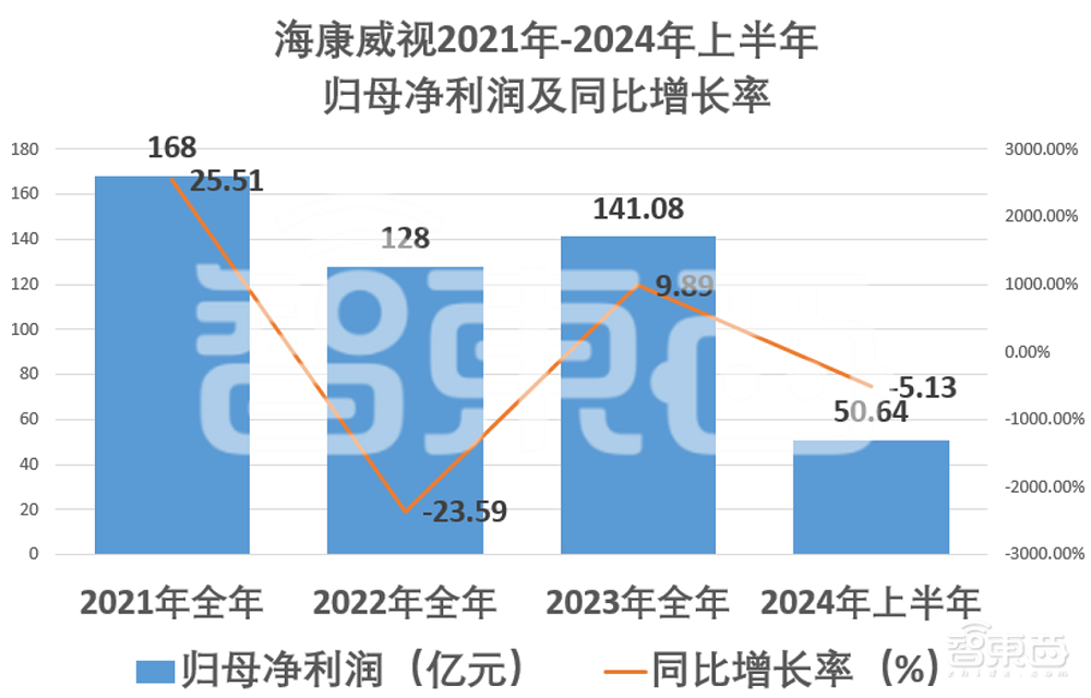海康威视回应千人裁员:经营策略调整,区域研发员工:过完年后就没业务