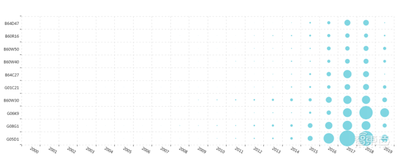从专利看中国AI有多强!8年翻20倍,总量超40万【附下载】| 智东西内参
