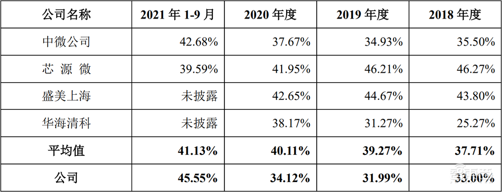 进入先进制程产线！国产半导体设备龙头上市，盘中涨超44%