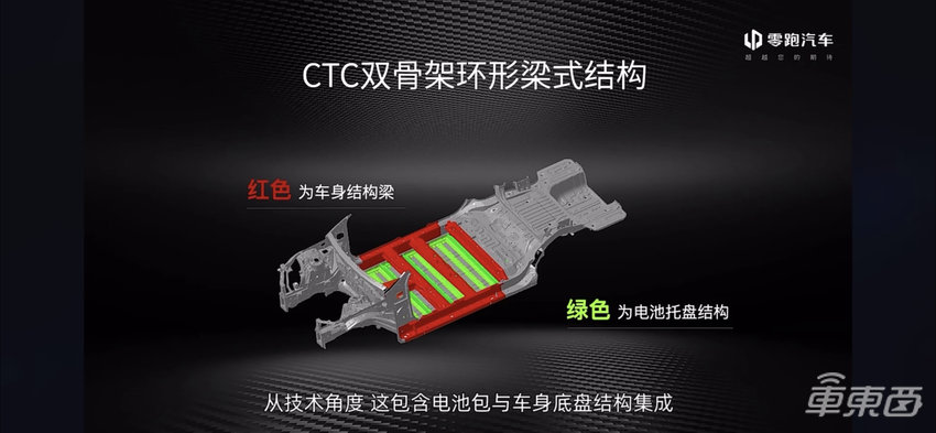 零跑汽车发布CTC技术！下款车首次搭载，将向行业免费开放