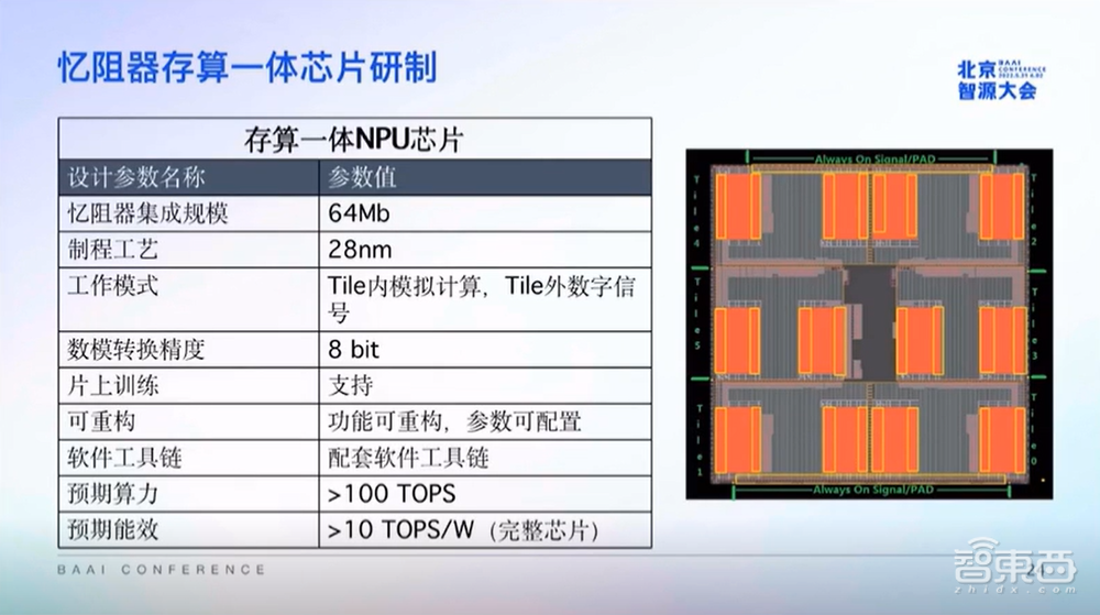 揭秘AI芯片创新风向!清华北大中科院专家同台论道,如何突破性能瓶颈?