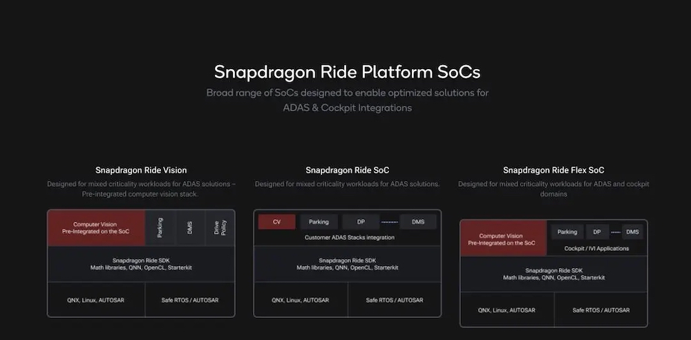 传Momenta自研芯片点亮!或已装车验证,前OPPO造芯团队牵头