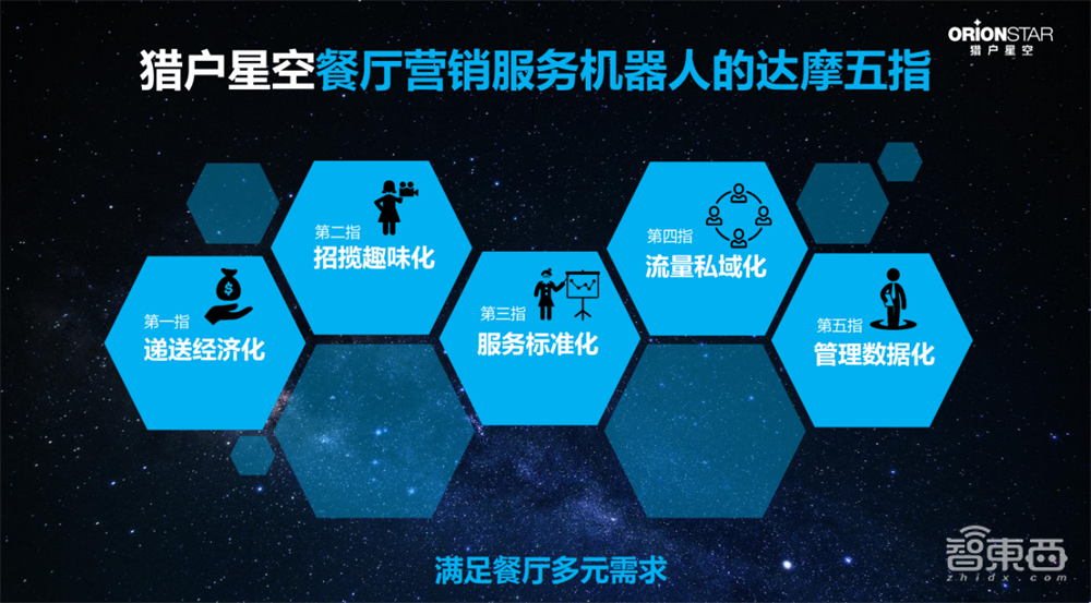 你遇到的送餐机器人不理人？这款“招财豹”会聊天、能吸粉