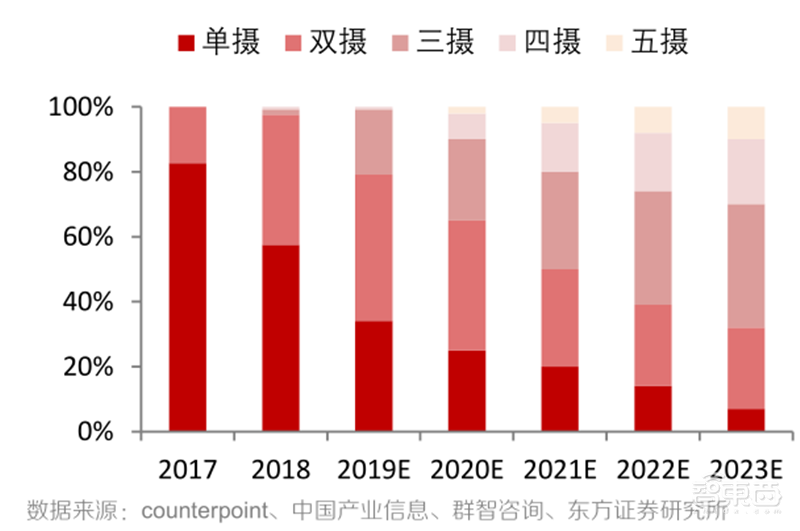 芯片缺货告急背后!又涨价又外包,谁能拯救8英寸晶圆产能?| 智东西内参