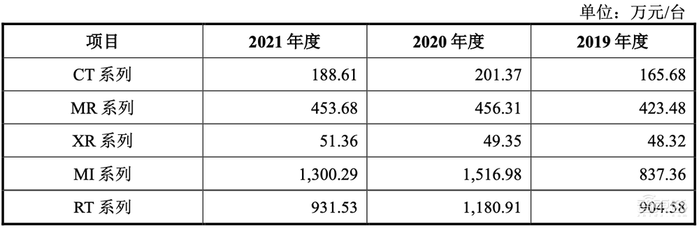 刚刚,科创板巨无霸IPO诞生!