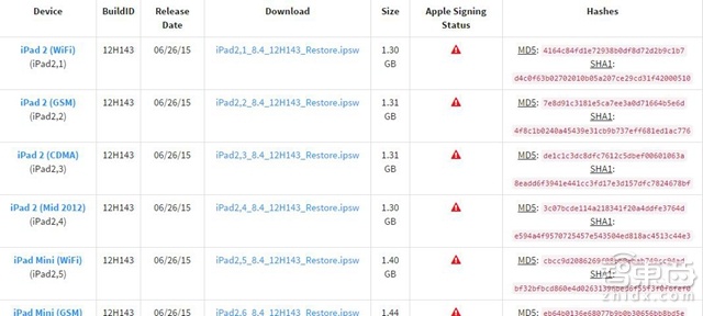 苹果官方已关闭iOS 8.4.1降级通道 现无法越狱
