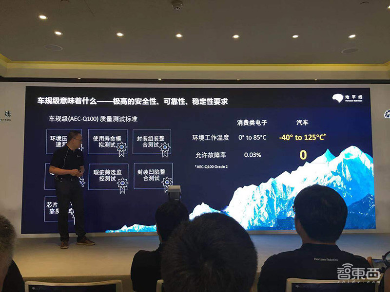 地平线车规级AI芯片量产发布！路线图全公开，第三代要吊打特斯拉