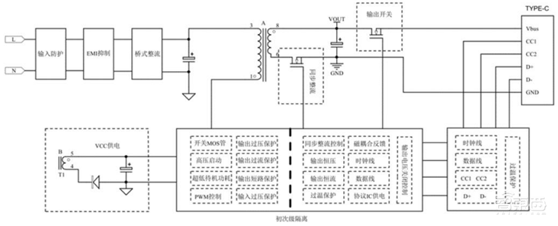 芯片国产替代黄金赛道!手机快充和电动车都离不开,揭秘功率半导体 | 智东西内参