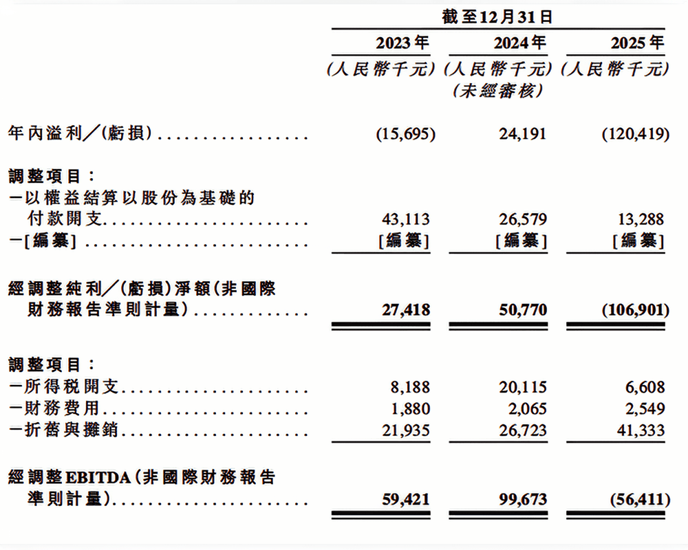 泳池机器人第一股来了！三年收入翻倍，99%来自海外