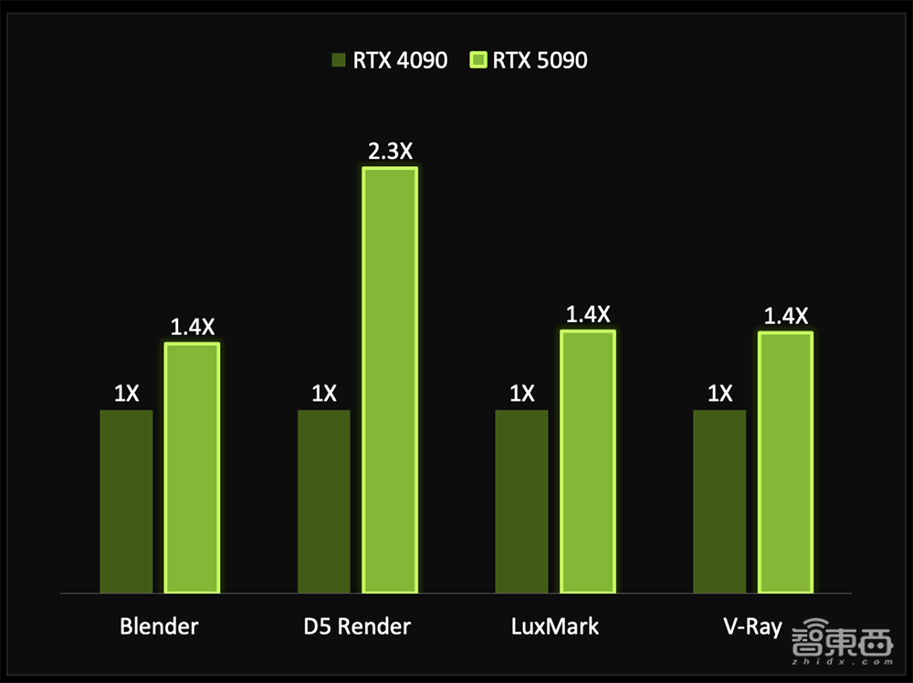 深度揭秘RTX 5090八大看点:游戏“兵器库”逆天,将AI炼丹术塞到桌面