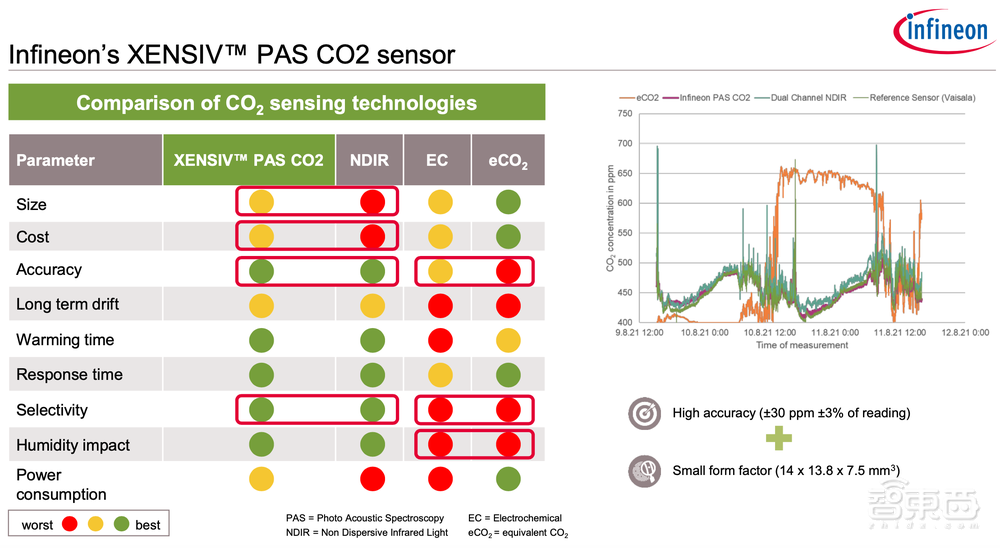 破解智慧健康监测难题,英飞凌四类传感器揭秘