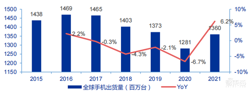 折叠屏崛起!安卓机对iPhone发起最强反攻,产业链深度报告 | 智东西内参