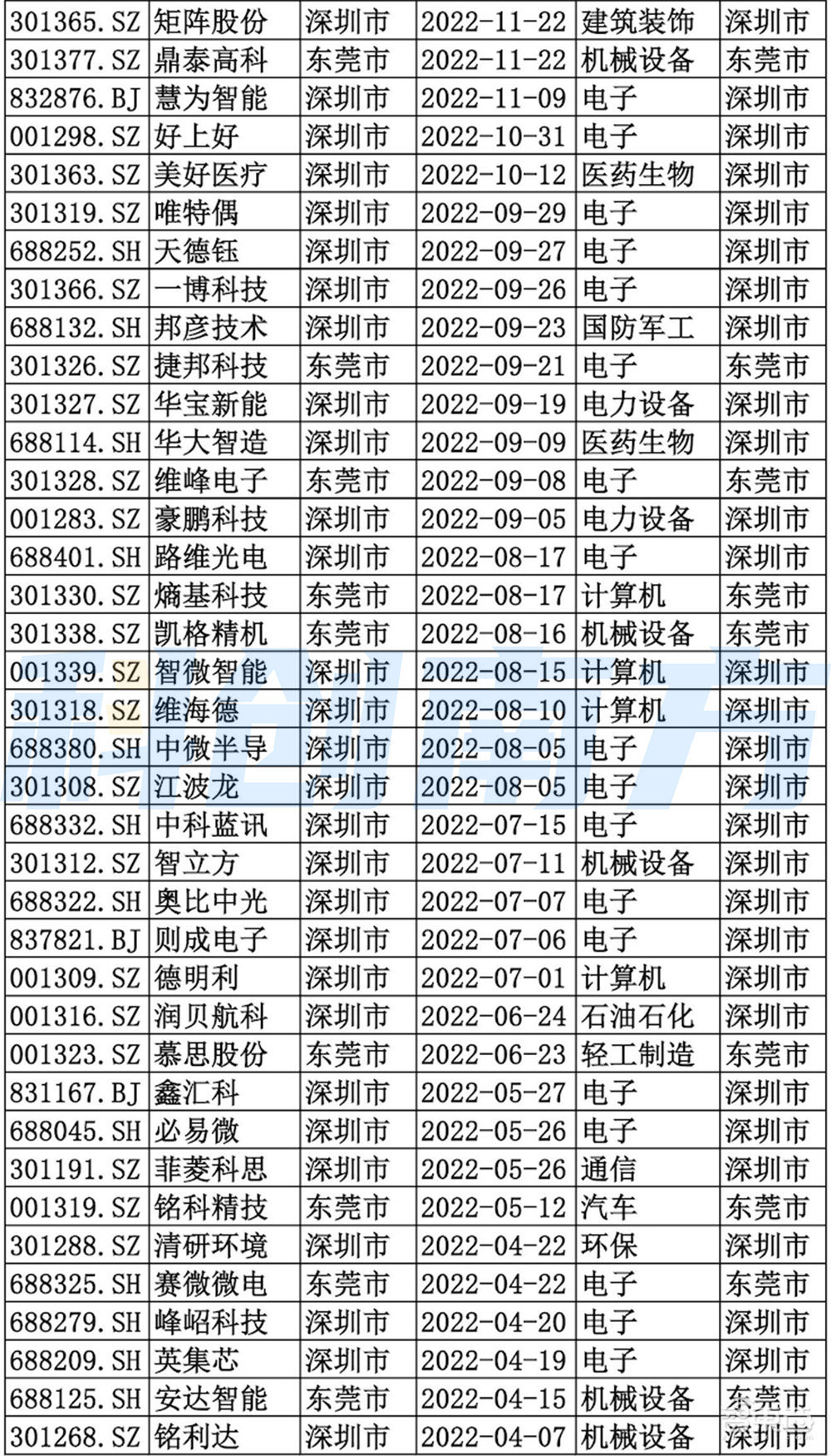 深圳超级都市圈起底：超500家A股上市公司，5大顶级实验室，6大万亿级先进制造集群
